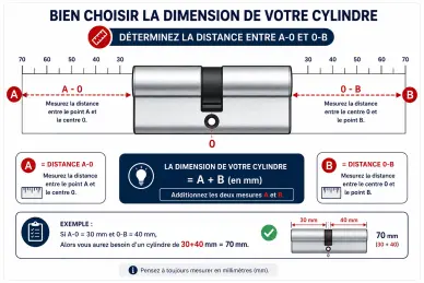 Cylindre de haute Sécurité ABUS 6 VLR à bouton - 2