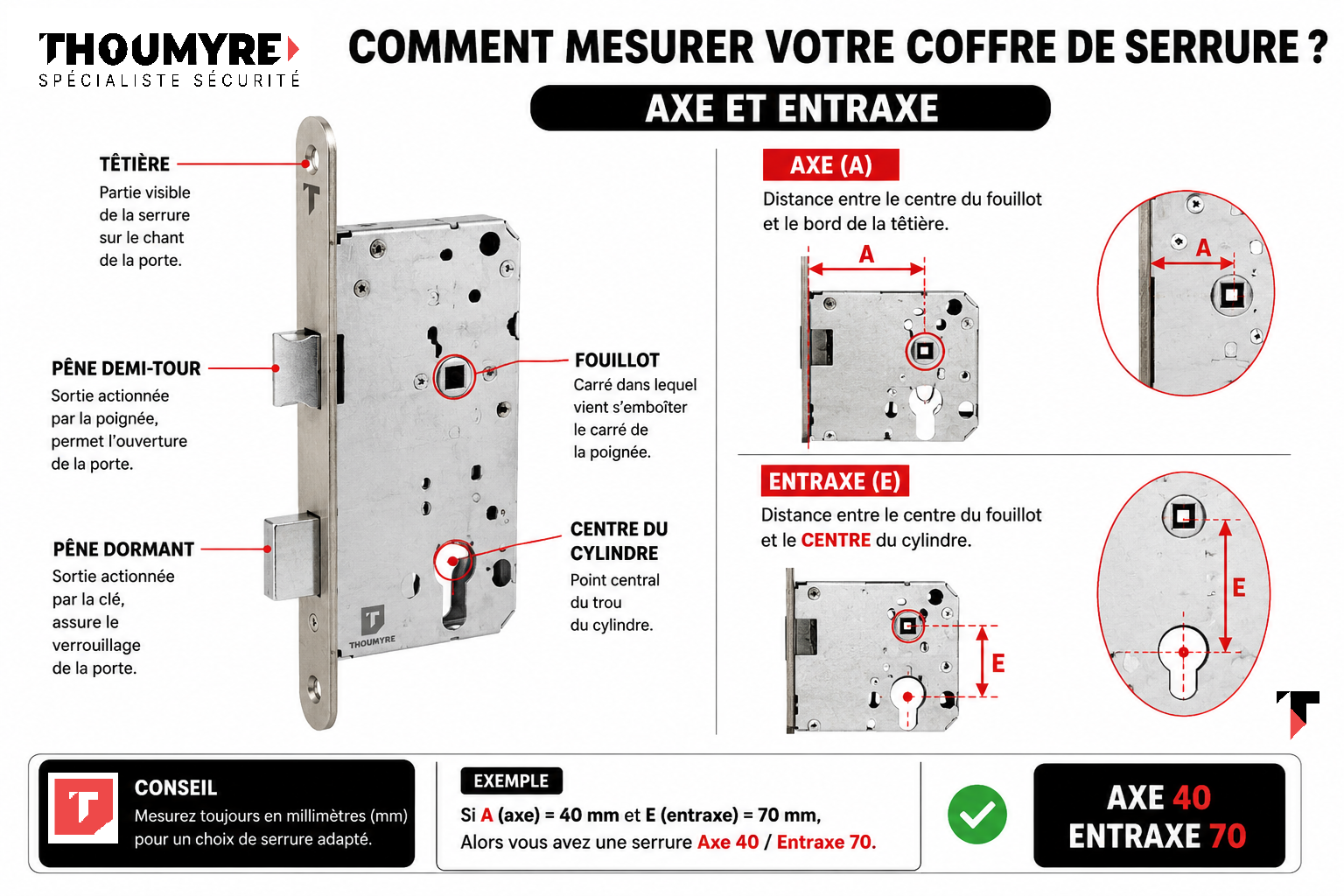 Comment mesurer son **AXE** et son **ENTRAXE** ?