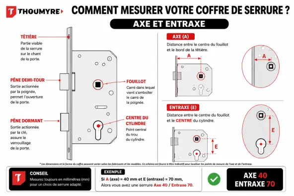 Serrure ROTO SAFE H650 Ajustable | Axes 25 à 55 mm