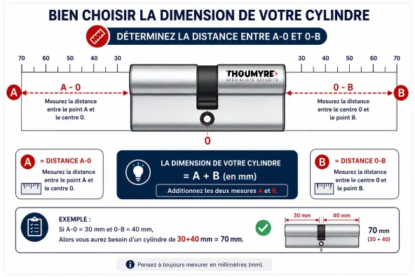 Serrure à larder multibat JPM Axe 50 - 70