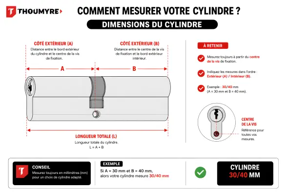 Cylindre de haute Sécurité ABUS 6 VLR à bouton