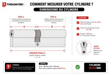 Cylindre HUNO de sécurité THOUMYRE- 4 clés - 3