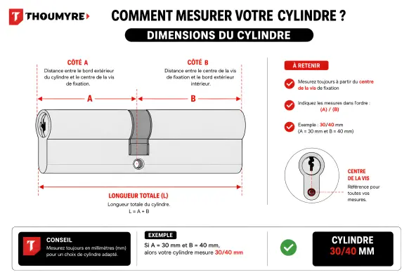 Cylindre mécanique RADIALis