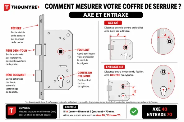 Boitier coffre seul MACO B-TV G-TS E92 de réparation