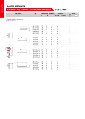 Serrure CVL multipoints pêne rouleau série 294N entraxe 92 mm - 2