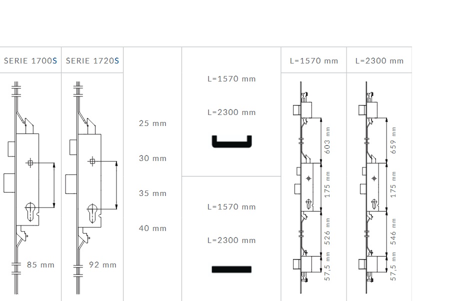fiche technique serrure OMEC 1700S