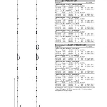 Composants de ferrure Crémones JET F25 à 50 - DF-DV